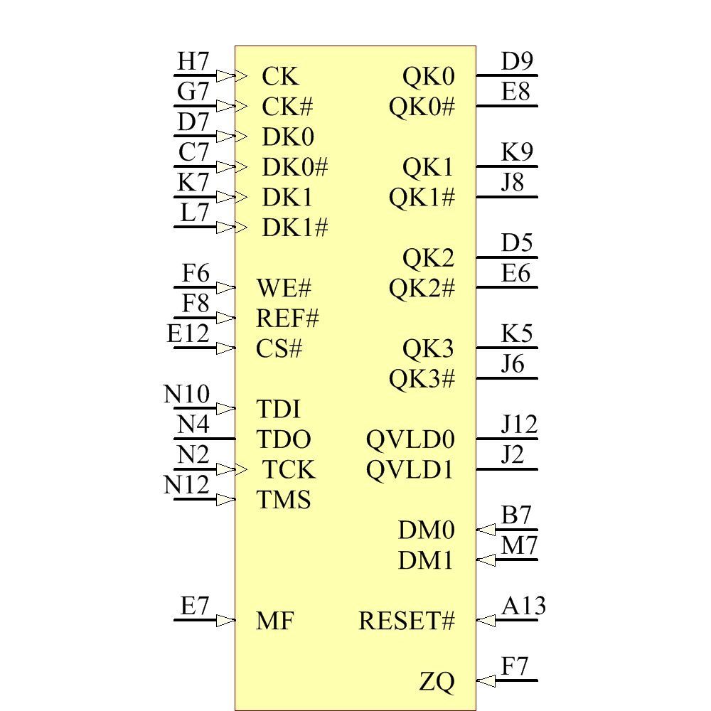 MT44K16M36RB-107 Symbol - Micron