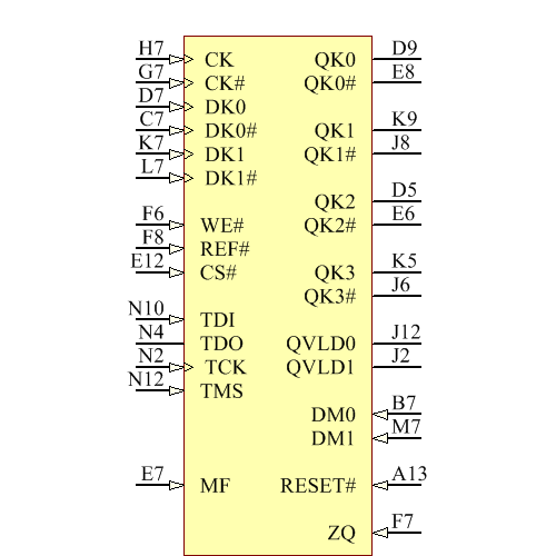 MT44K16M36RB-107 Symbol - Micron