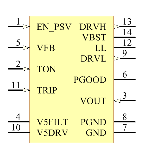 TPS51117PWR Symbol - Texas Instruments