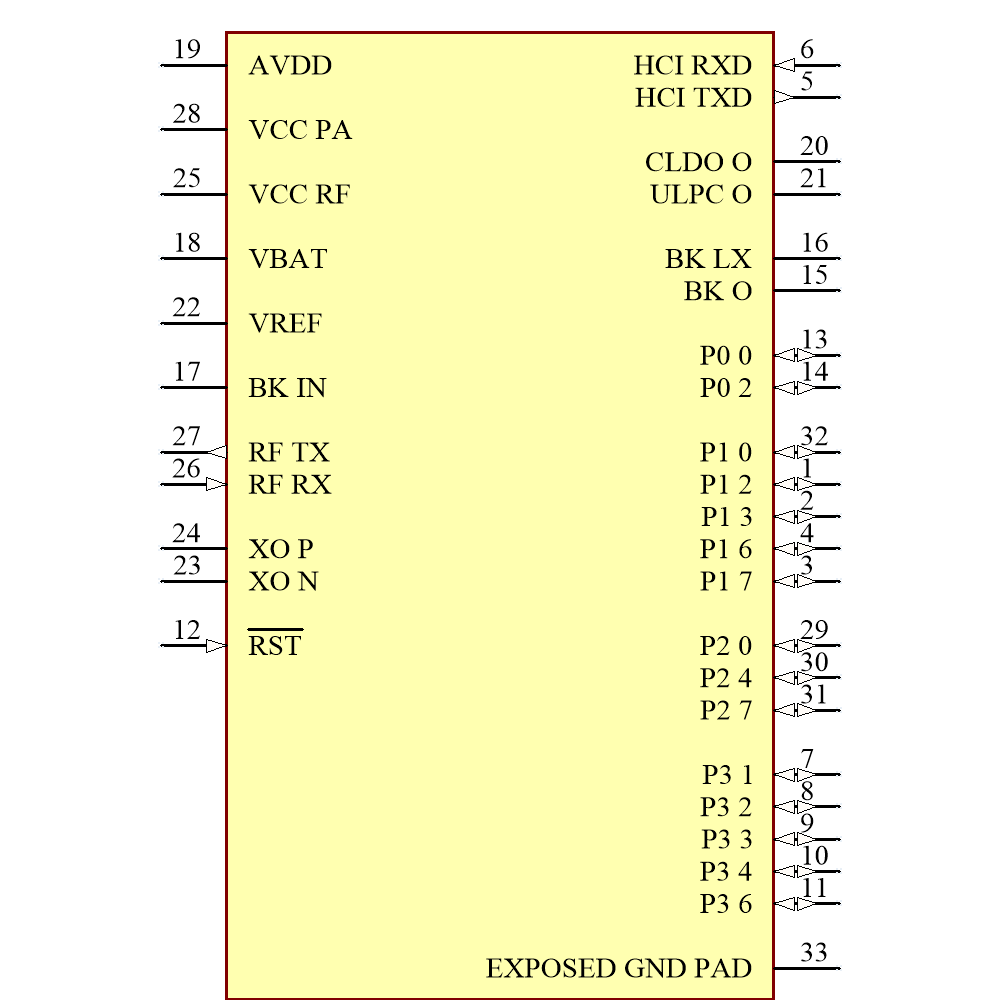IS1871SF-102-TRAY Symbol - Microchip