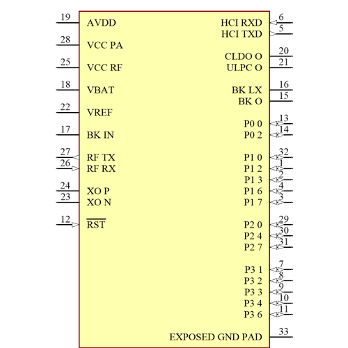 IS1871SF-102-TRAY Symbol - Microchip