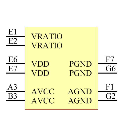 ADXRS622WBBGZA-RL Symbol - Analog Devices