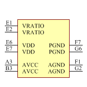 ADXRS622WBBGZA-RL Symbol - Analog Devices