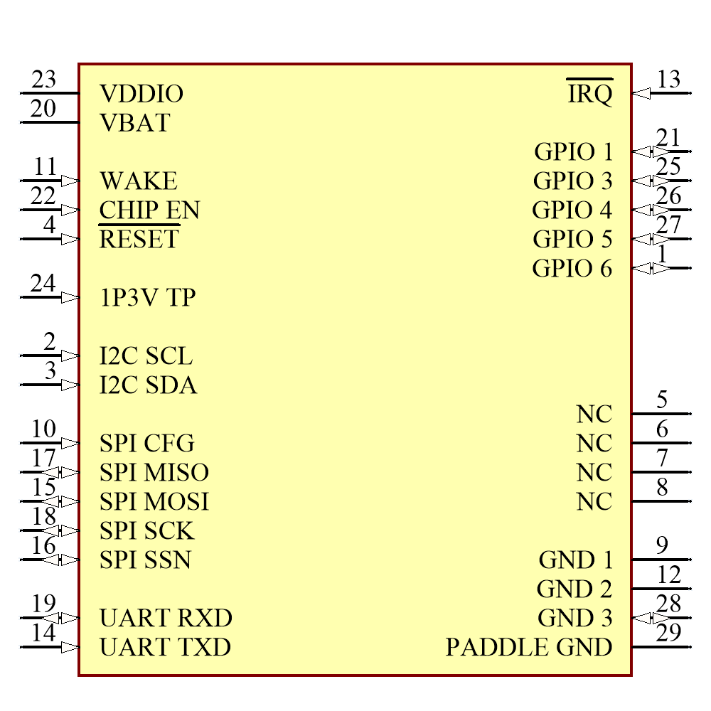 ATWINC1500-MR210PB1961 Symbol - Microchip
