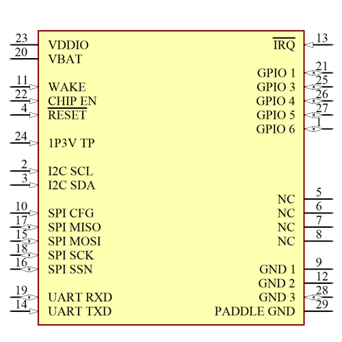 ATWINC1500-MR210PB1961 Symbol - Microchip