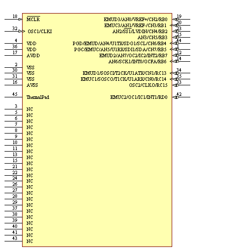 DSPIC30F3012-20I/ML Symbol - Microchip