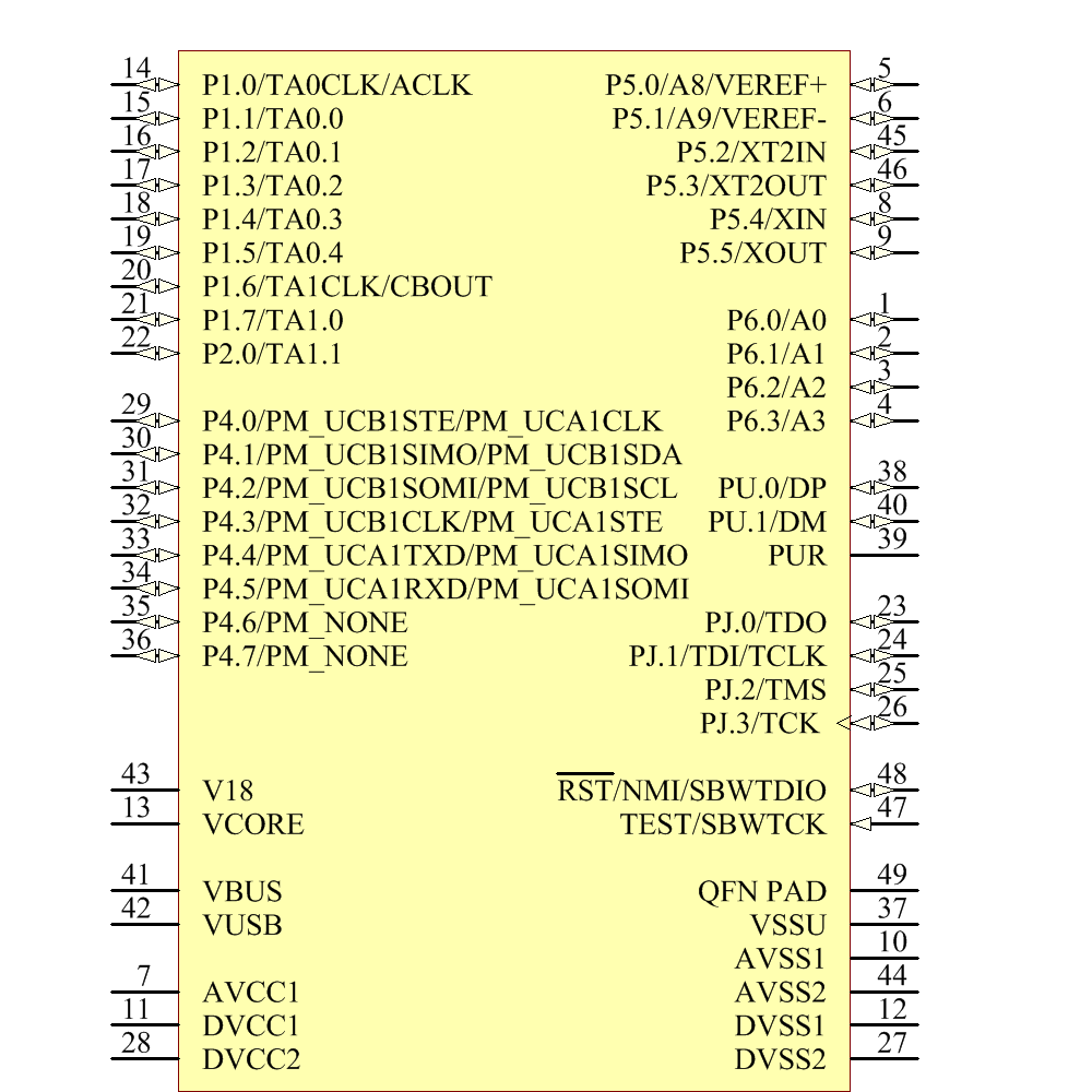 MSP430F5505IRGZT Symbol - Texas Instruments