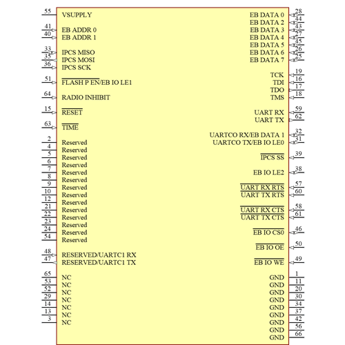 LTP5901IPC-IPRA1C2#PBF Symbol - Analog Devices
