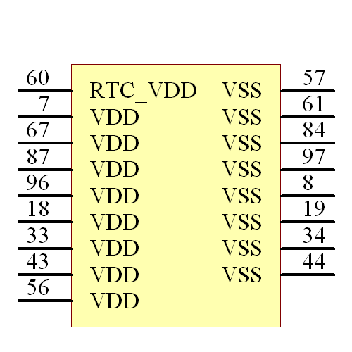 EZ80F92AZ020EG Symbol - Zilog