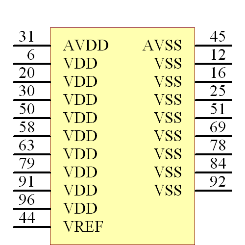 Z16F3211AL20SG Symbol - Zilog