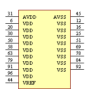 Z16F3211AL20SG Symbol - Zilog
