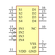 ADG1211YCPZ-REEL7 Symbol - Analog Devices