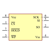 25C080-E/P Symbol - Microchip