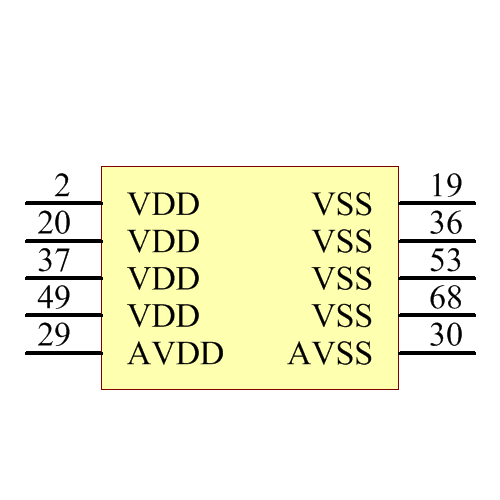 PIC17C752-33E/L Symbol - Microchip
