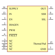 TPS92610QPWPRQ1 Symbol - Texas Instruments