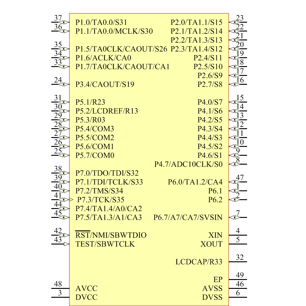 MSP430F4152IRGZR Symbol - Texas Instruments