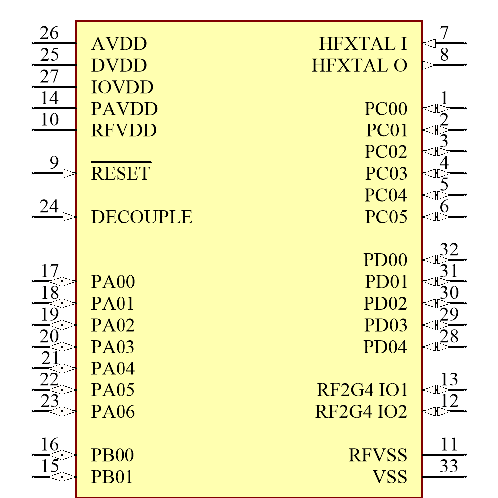 EFR32BG21A020F1024IM32-BR Symbol - Silicon Lab