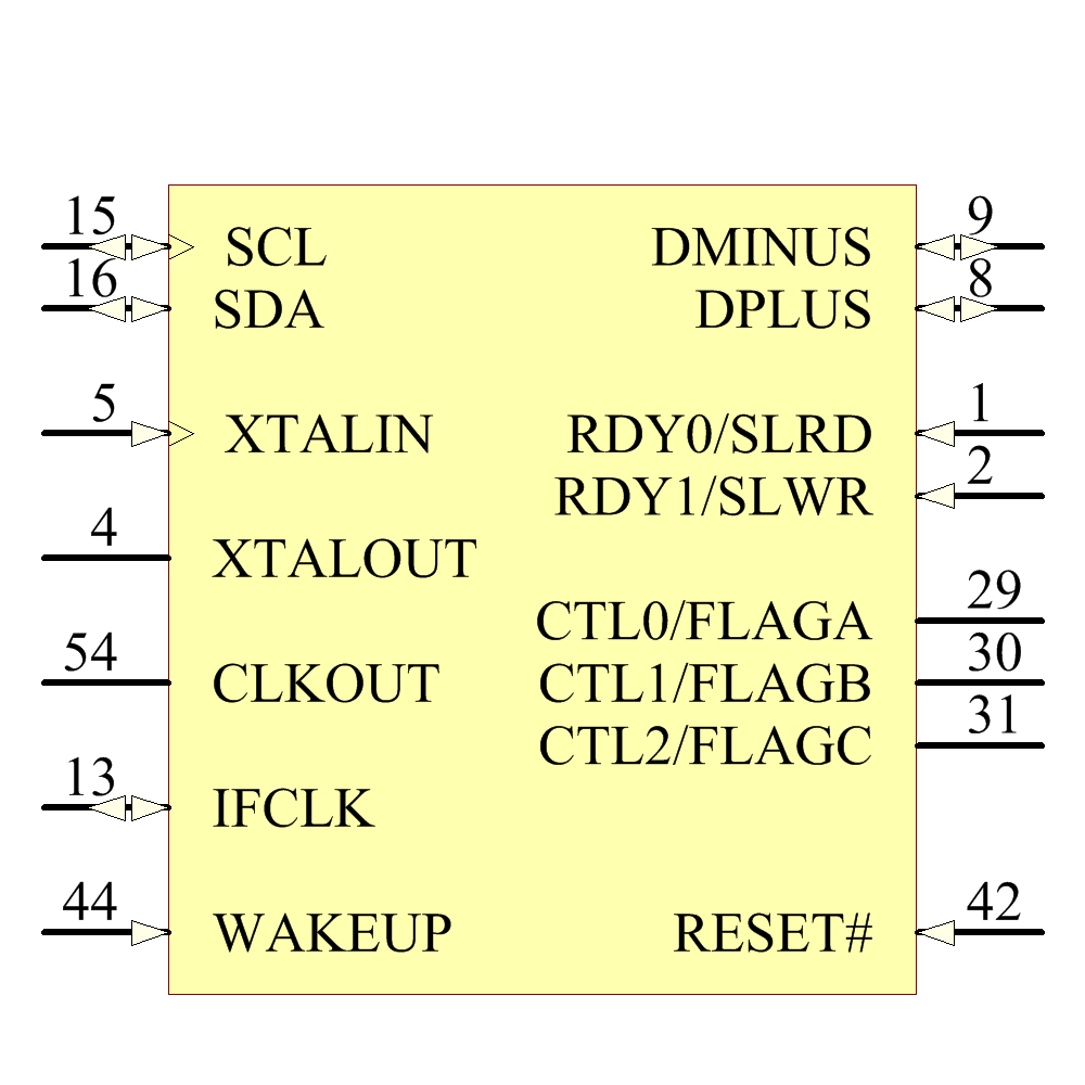 CY7C68013A-56LTXC Symbol - Cypress