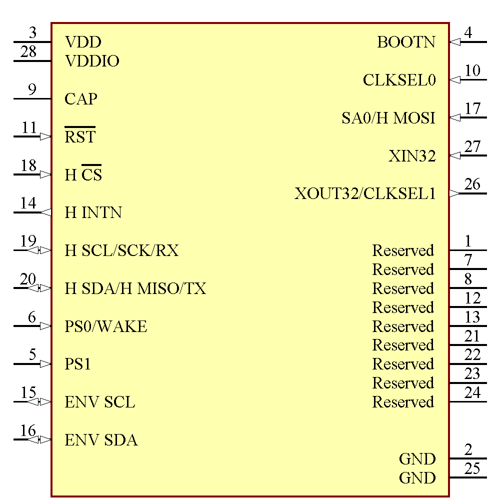 BNO085 Symbol - Hillcrest Laboratories