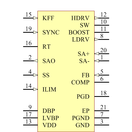 TPS40075RHLRG4 Symbol - Texas Instruments