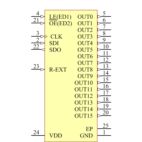 TLC5926IPWPRG4 Symbol - Texas Instruments
