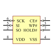 SST25LF020A-33-4C-SAE-T Symbol - Microchip