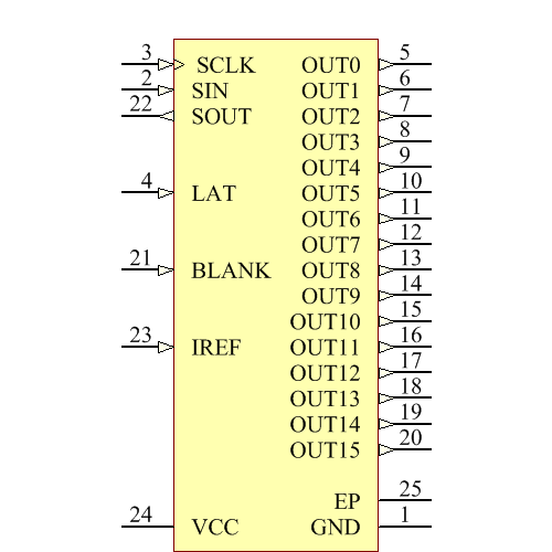 TLC5928PWPR Symbol - Texas Instruments