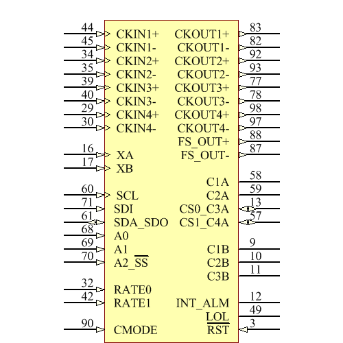SI5369C-C-GQR Symbol - Silicon Lab
