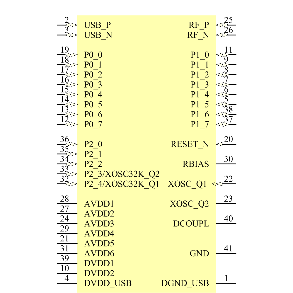 CC2540F256RHAT Symbol - Texas Instruments