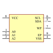 24FC02T-E/MUY Symbol - Microchip
