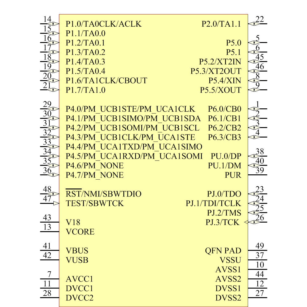 MSP430F5500IRGZR Symbol - Texas Instruments