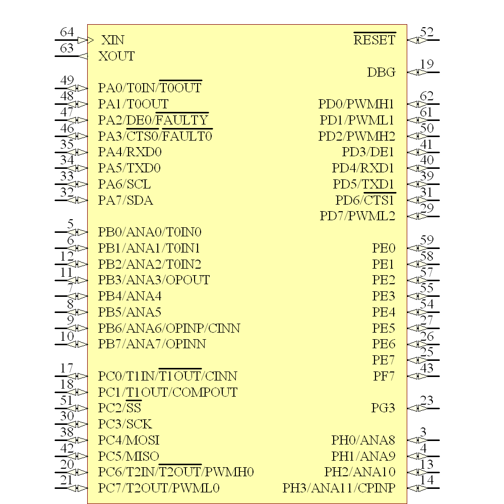 Z16F2810AG20AG Symbol - Zilog