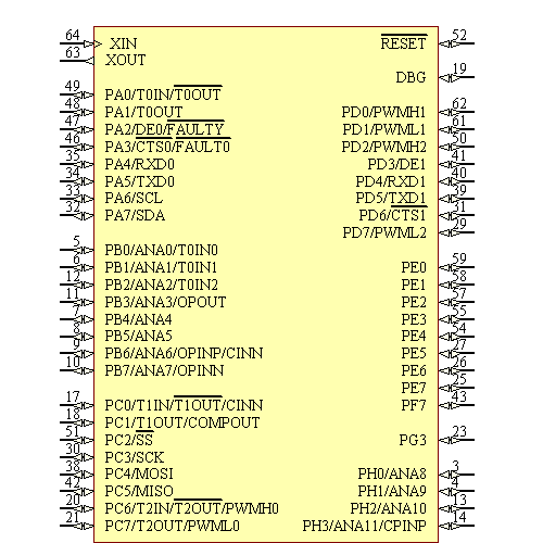Z16F2810AG20AG Symbol - Zilog