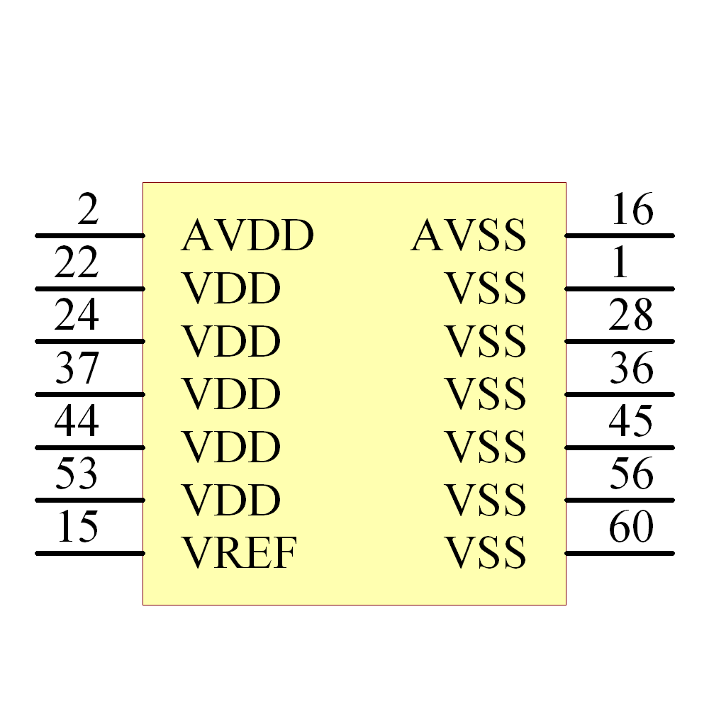 Z16F2810AG20AG Symbol - Zilog