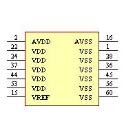 Z16F2810AG20AG Symbol - Zilog