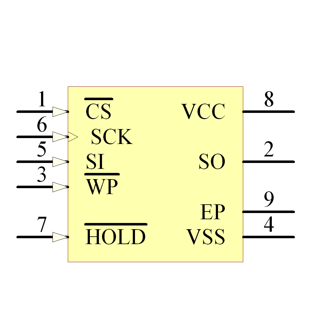 25LC640AT-E/MNY Symbol - Microchip