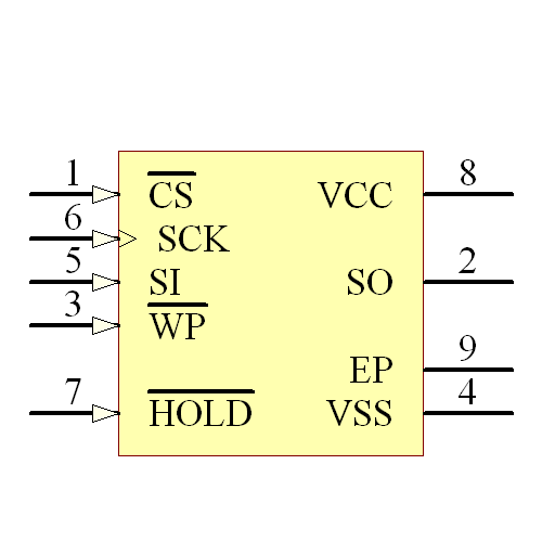 25LC640AT-E/MNY Symbol - Microchip