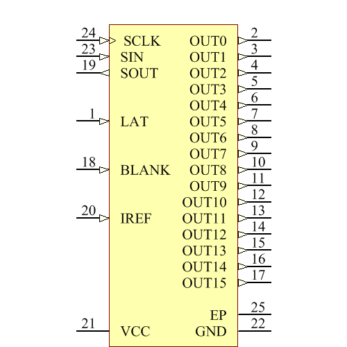TLC5928RGET Symbol - Texas Instruments