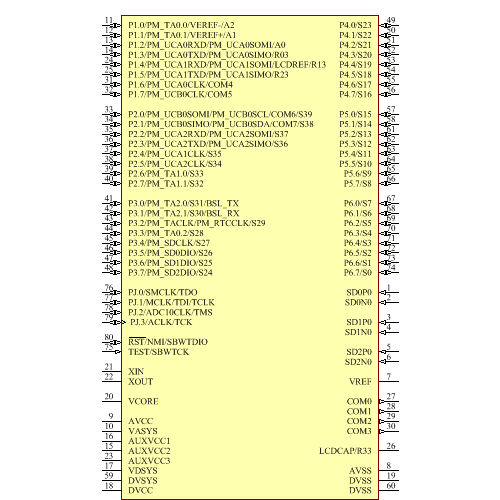 MSP430F6730IPN Symbol - Texas Instruments