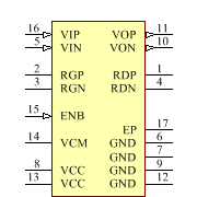 AD8352ACPZ-R7 Symbol - Analog Devices