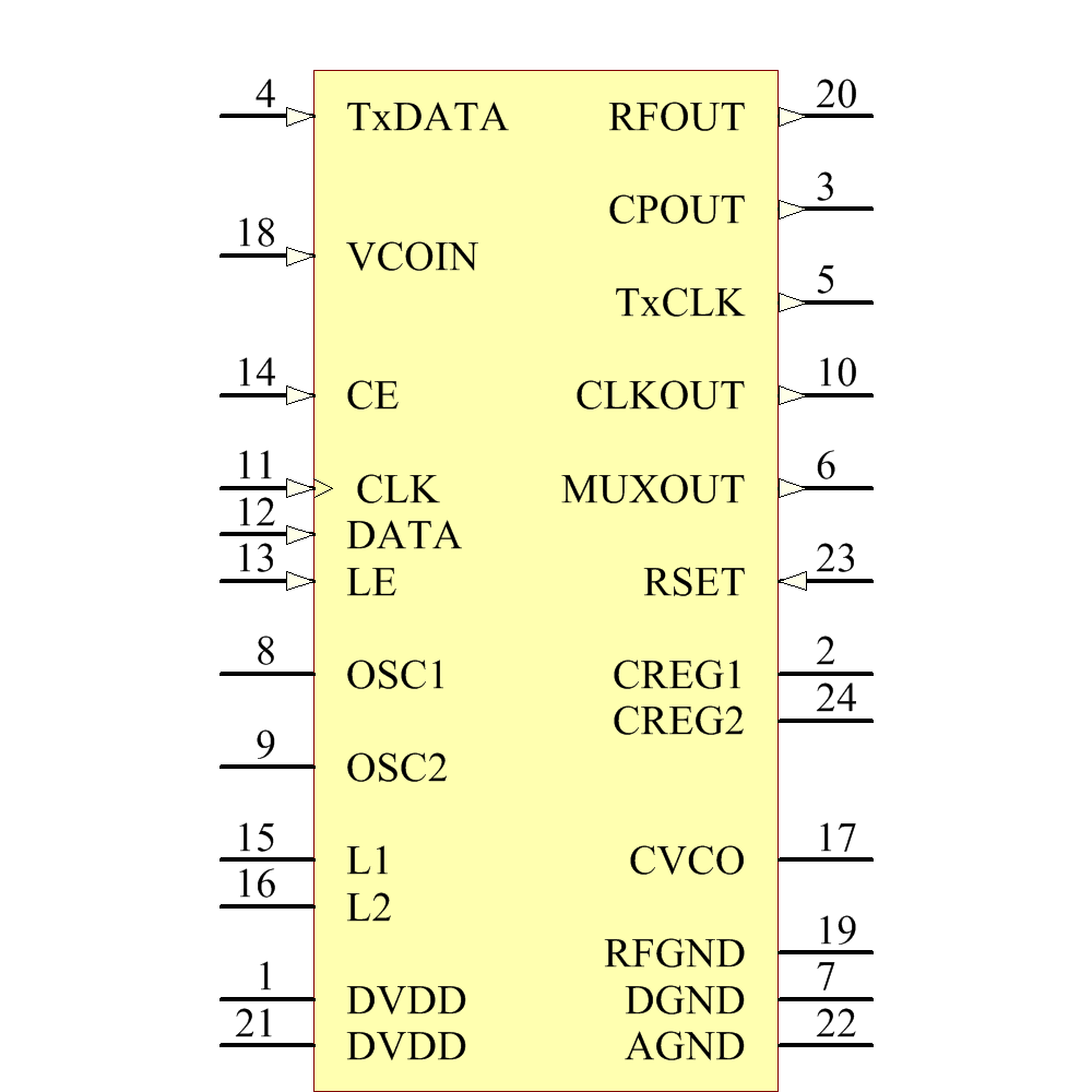 ADF7012BRUZ Symbol - Analog Devices