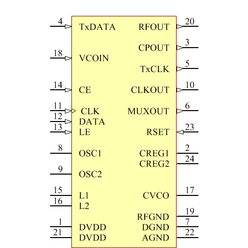 ADF7012BRUZ Symbol - Analog Devices