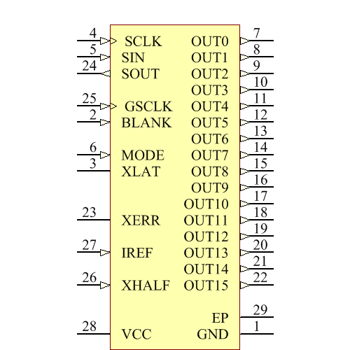 TLC5946PWP Symbol - Texas Instruments
