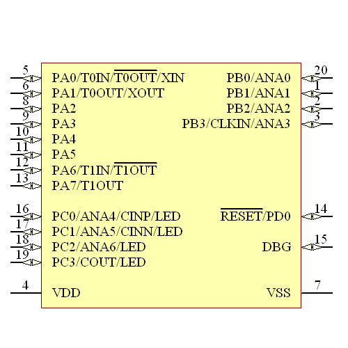 Z8F043APH020EG Symbol - Zilog