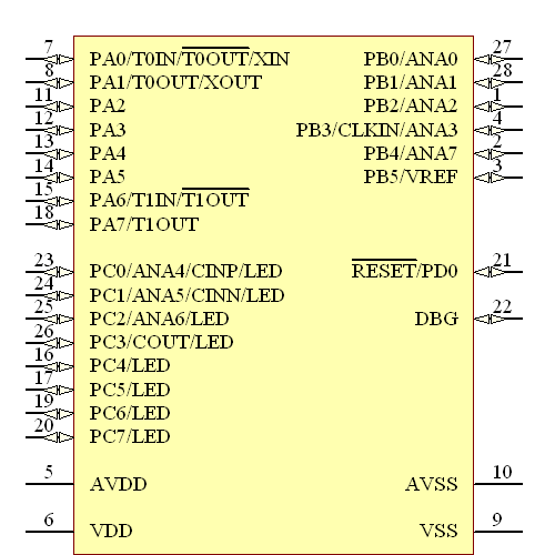 Z8F043AHJ020EG Symbol - Zilog