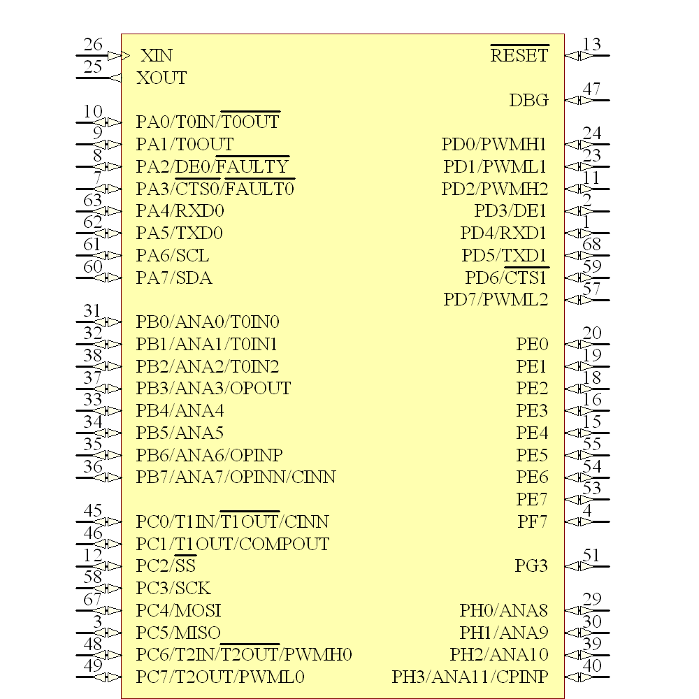 Z16F2810VH20EG Symbol - Zilog