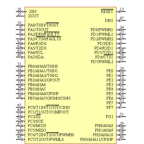 Z16F2810VH20EG Symbol - Zilog