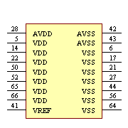 Z16F2810VH20EG Symbol - Zilog