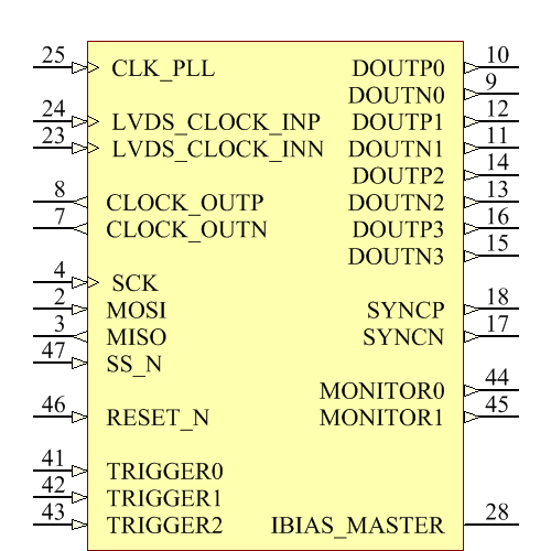 NOIV1SE1300AQDC Symbol - onsemi