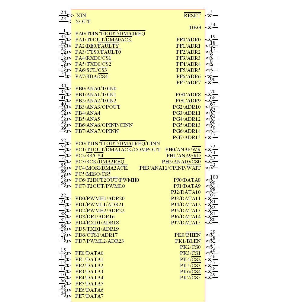 Z16F3211AL20EG Symbol - Zilog